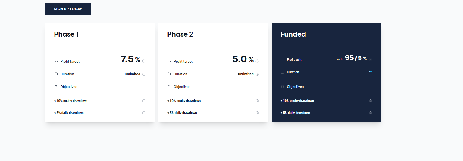 Finotive Funding challenges