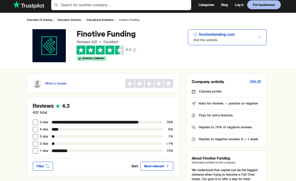 Finotive reviews on Trustpilot