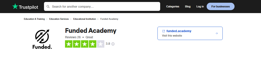 Funded.academy reviews on Trustpilot