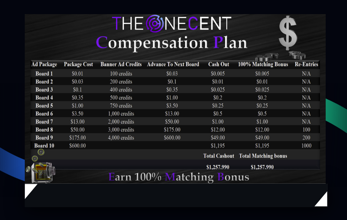 The One Cent Compensation Plan