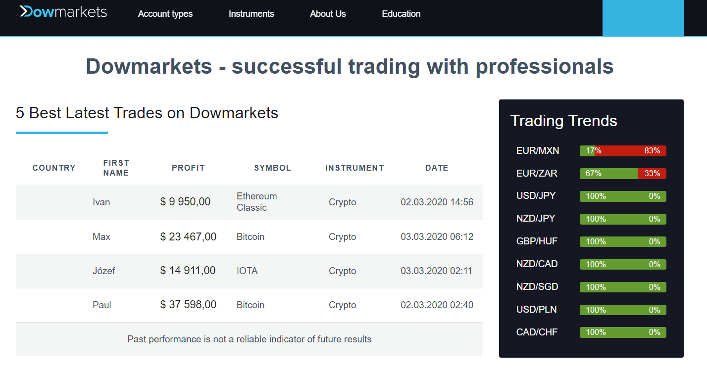 Dowmarkets_homepage