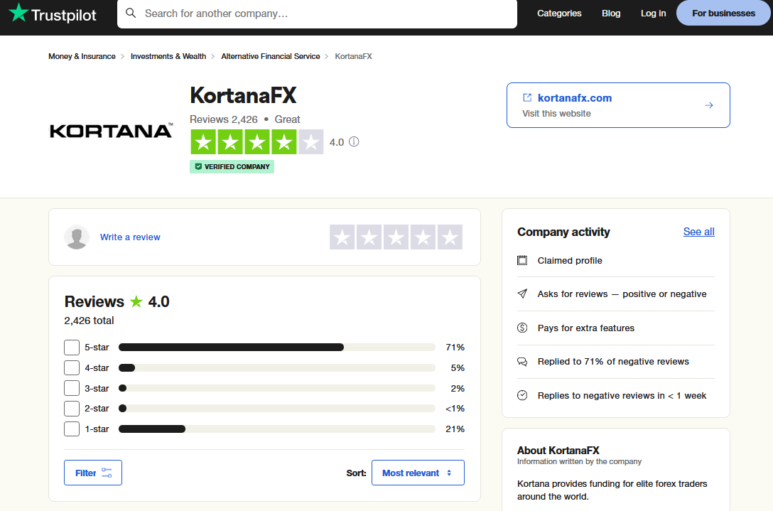 kortanafx reviews on trustpilot.