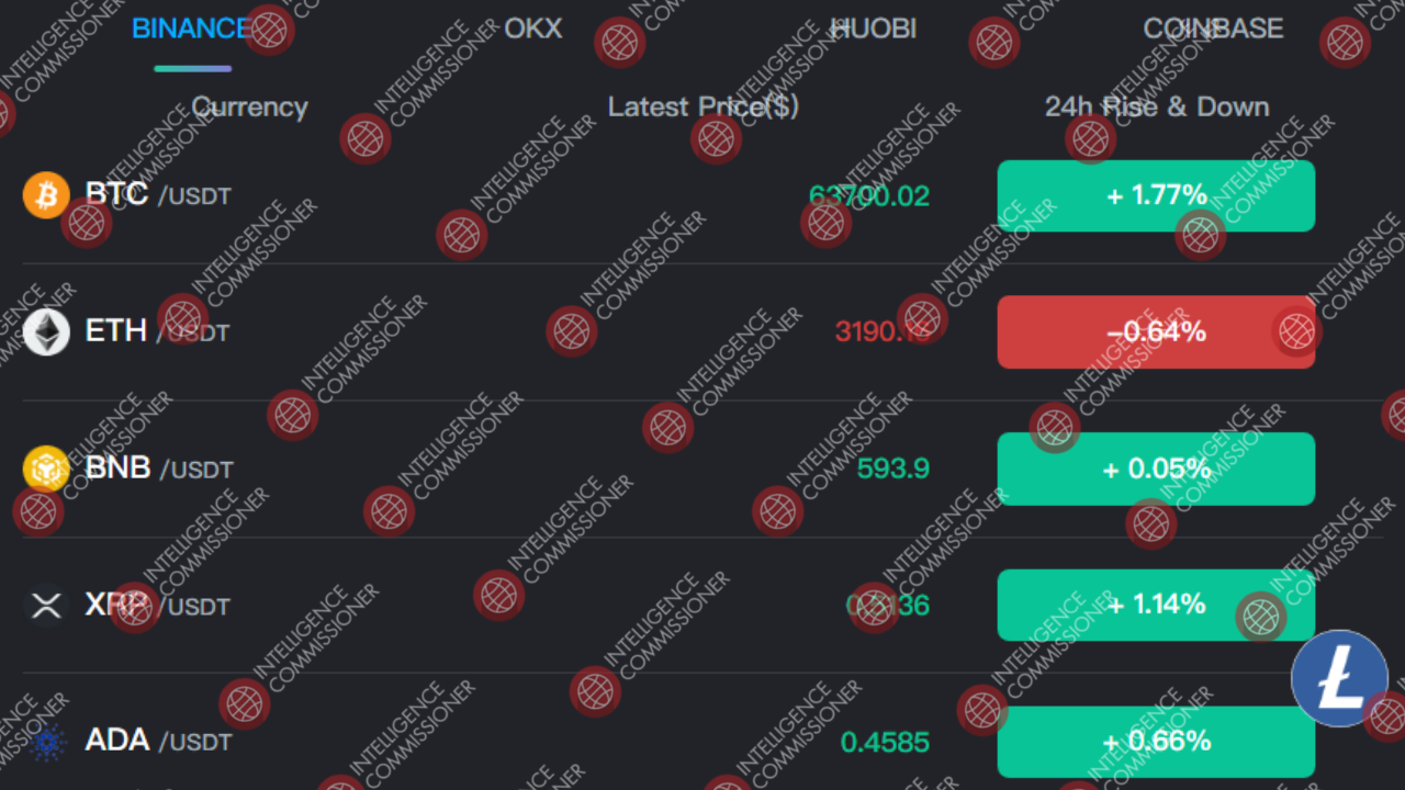 Litecoin USDT