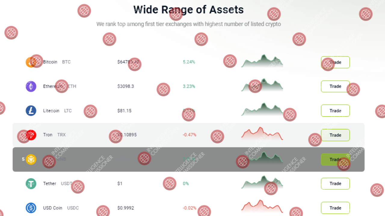 Anloko wide range of assets 