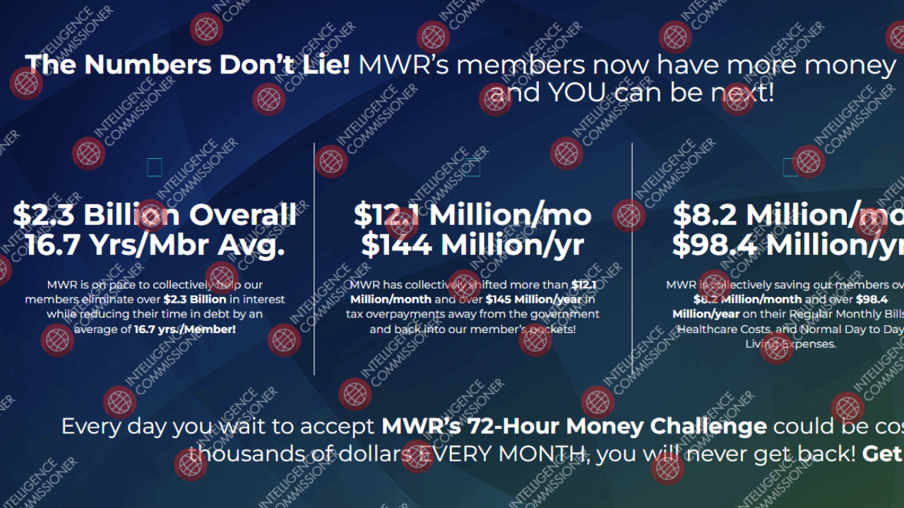 MWR financial 