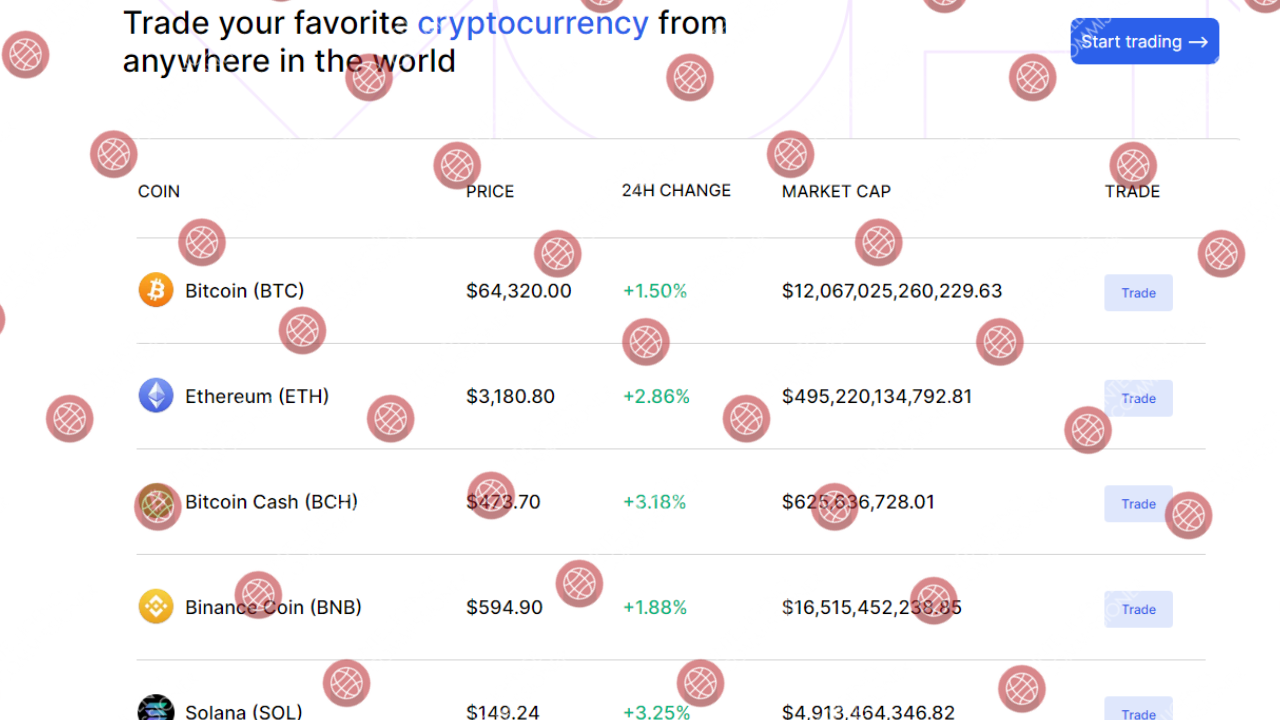 Amondex market conditions