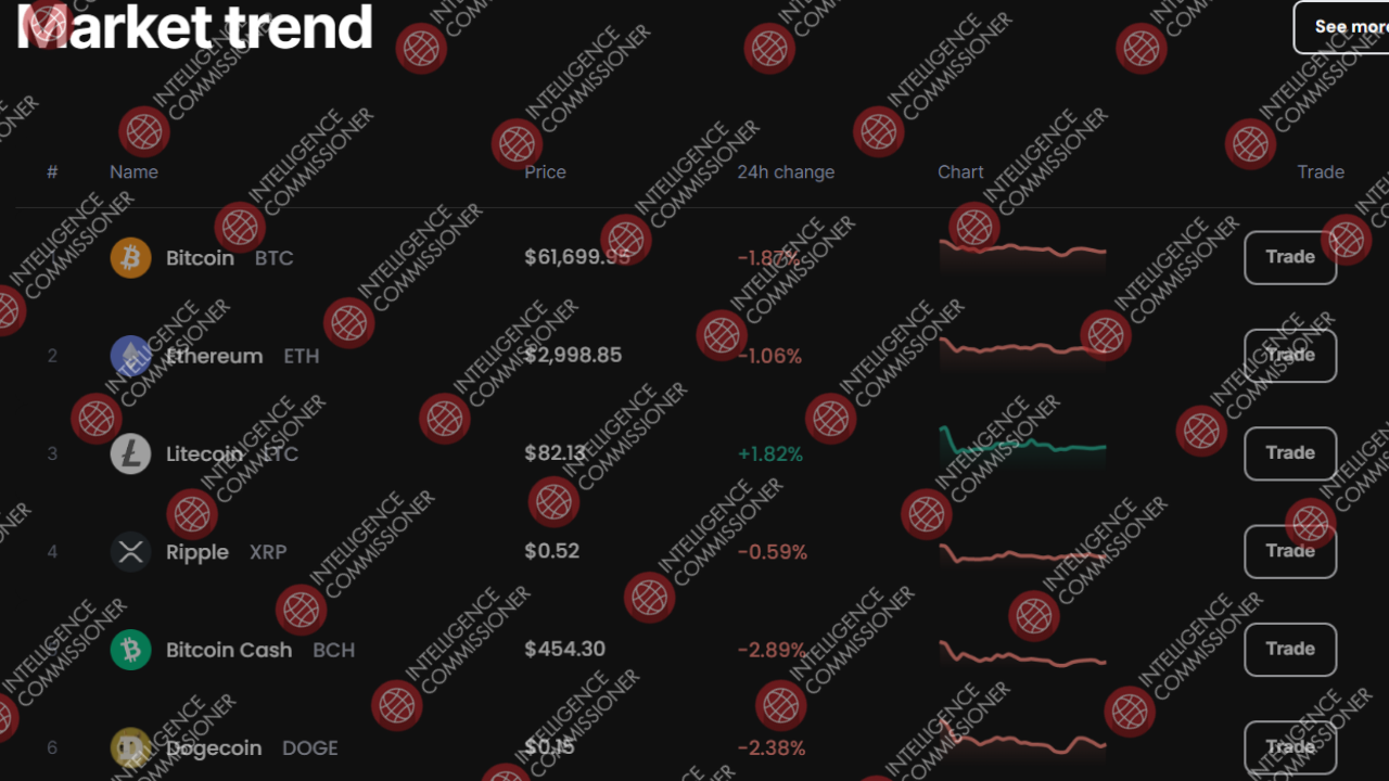 Tradeplex.io market Trends