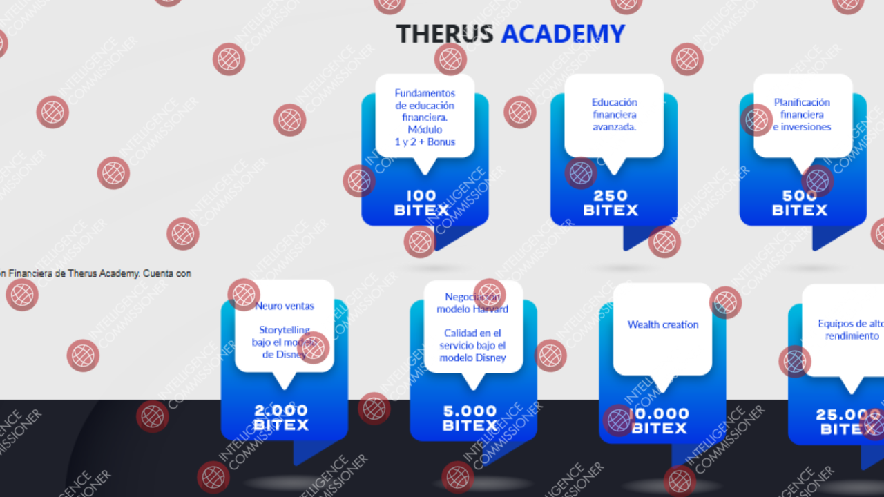 Therus Network Academy